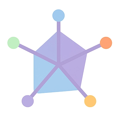 representation-des-5-dimension-test-OCEAN-123Persona